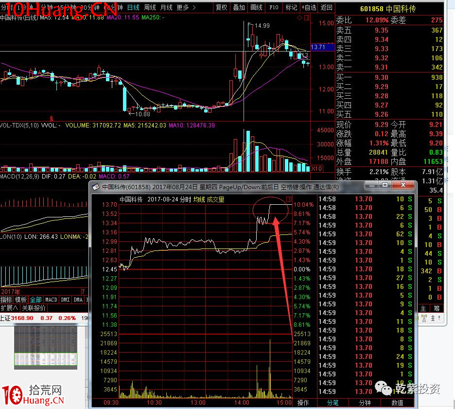 遊資大神退學炒股2017-2018年一年88倍之旅的交割單附圖復盤（第二部分）,拾荒網
