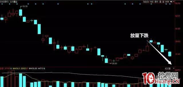 長上影線的漲停板買入法(圖解) 長上影線的漲停板買入法(圖解),拾荒網