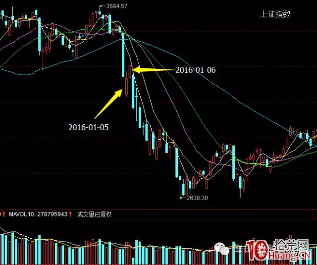 短線必殺技之揭秘大資金是如何操縱股價的（圖解）,拾荒網