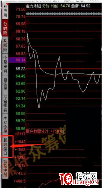 聞少:盤口拆單入門教程,盤口語言終極解密(圖解) 聞少:盤口拆單入門教程,盤口語言終極解密(圖解),拾荒網