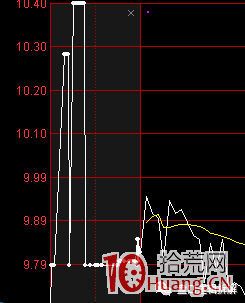 日內盯盤技巧之：集合競價圖上的紅綠柱是什麼看盤含義（圖解）,拾荒網