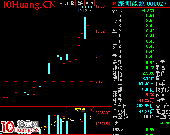 成功率最高的反包模式:核心股斷板後的高開(圖解) 成功率最高的反包模式:核心股斷板後的高開(圖解),拾荒網