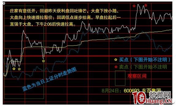 盤中分時圖做T技術指南:關於買點(圖解) 盤中分時圖做T技術指南:關於買點(圖解),拾荒網