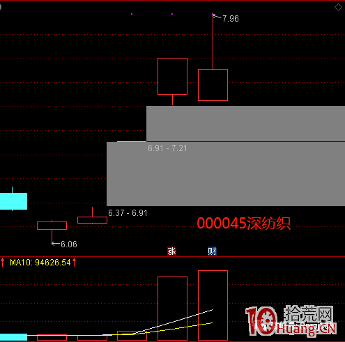 仙人指路K線形態的超短實戰技術探討(圖解) 仙人指路K線形態的超短實戰技術探討(圖解),拾荒網
