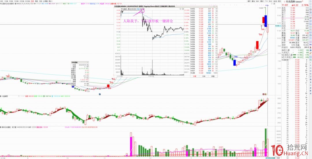 遊資大佬趙老哥打板超高勝率的核心秘訣是什麼？（圖解）,拾荒網