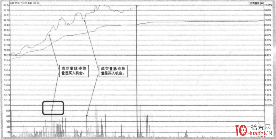 如何通過開盤價選股抓漲停板系列3：競價平開漲停板（圖解）,拾荒網
