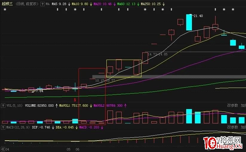 地天板之合理分歧(圖解) 地天板之合理分歧(圖解),拾荒網