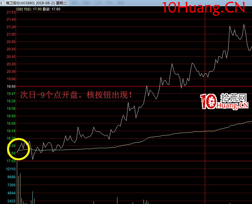 暴利賺錢法——低吸核按鈕！（圖解）,拾荒網
