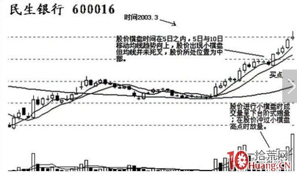 遊資演義(章20):A神4大交易法,兩大超短必殺技 遊資演義(章20):A神4大交易法,兩大超短必殺技,拾荒網