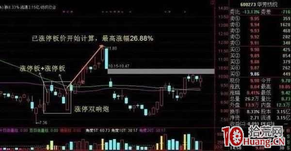 漲停雙響炮打板交易系統（圖解教程）,拾荒網