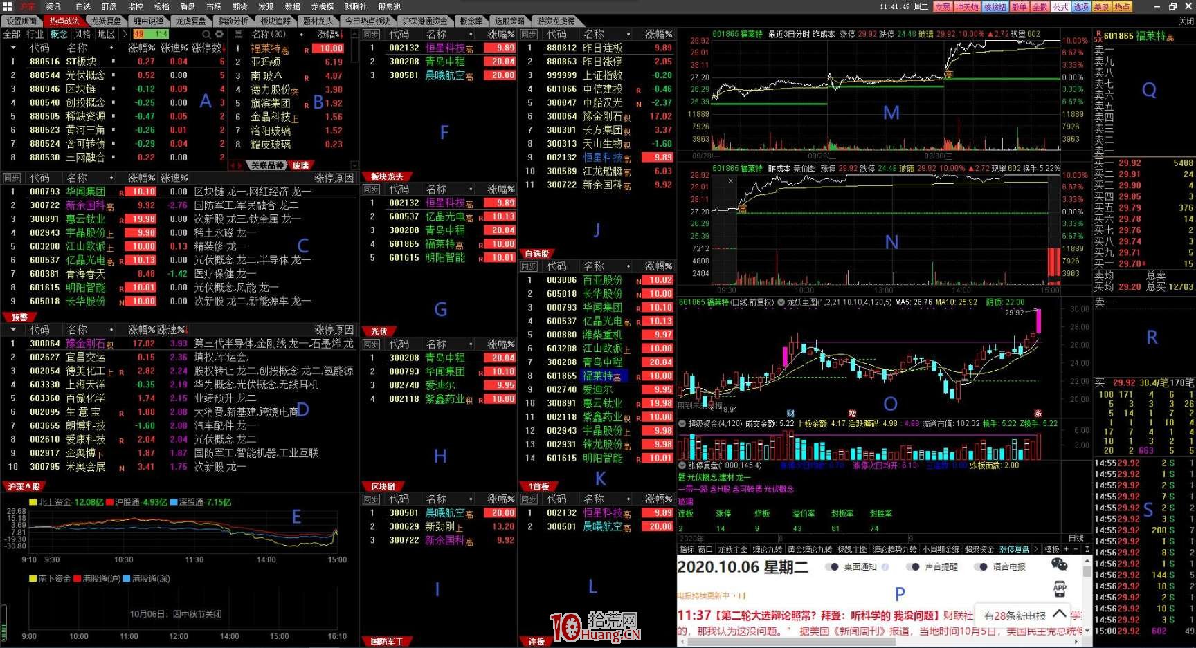 熱點戰法之通達信單屏看盤版面設置（圖解）,拾荒網