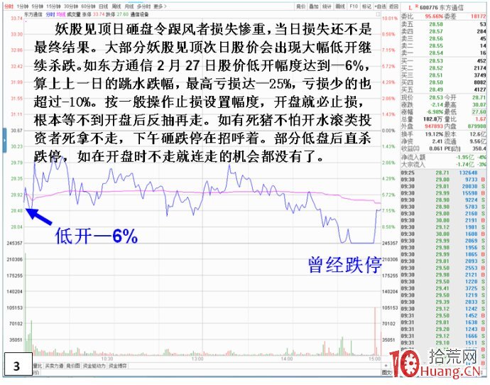 教你如何看清股票盤口資金攻擊力度（圖解）,拾荒網