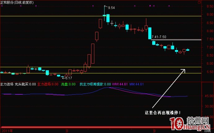 漲停回馬槍打板模式案例圖解,拾荒網