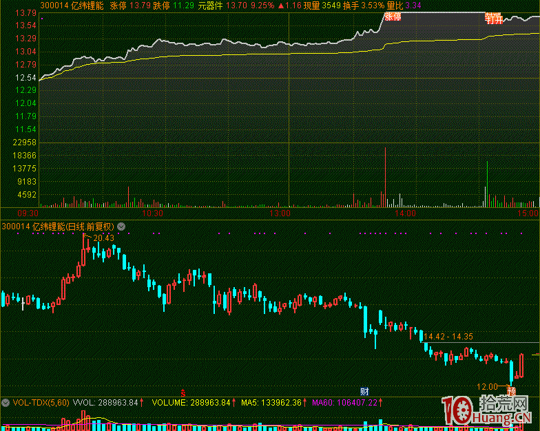 人性不變!市場情緒賺錢效應決定買賣(圖解) 人性不變!市場情緒賺錢效應決定買賣(圖解),拾荒網