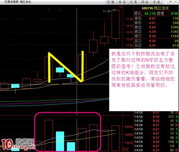 K線組合形態N字漲停板圖解 K線組合形態N字漲停板圖解,拾荒網