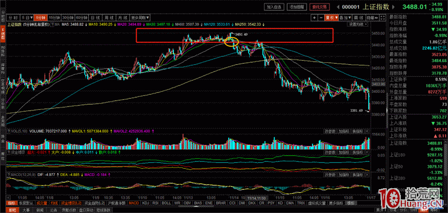 超短轉型研究和探討(七)——空倉期和低吸 超短轉型研究和探討(七)——空倉期和低吸,拾荒網