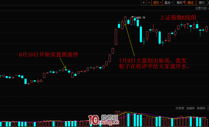 情緒周期與抓漲停成功率的關系(圖解) 情緒周期與抓漲停成功率的關系(圖解),拾荒網