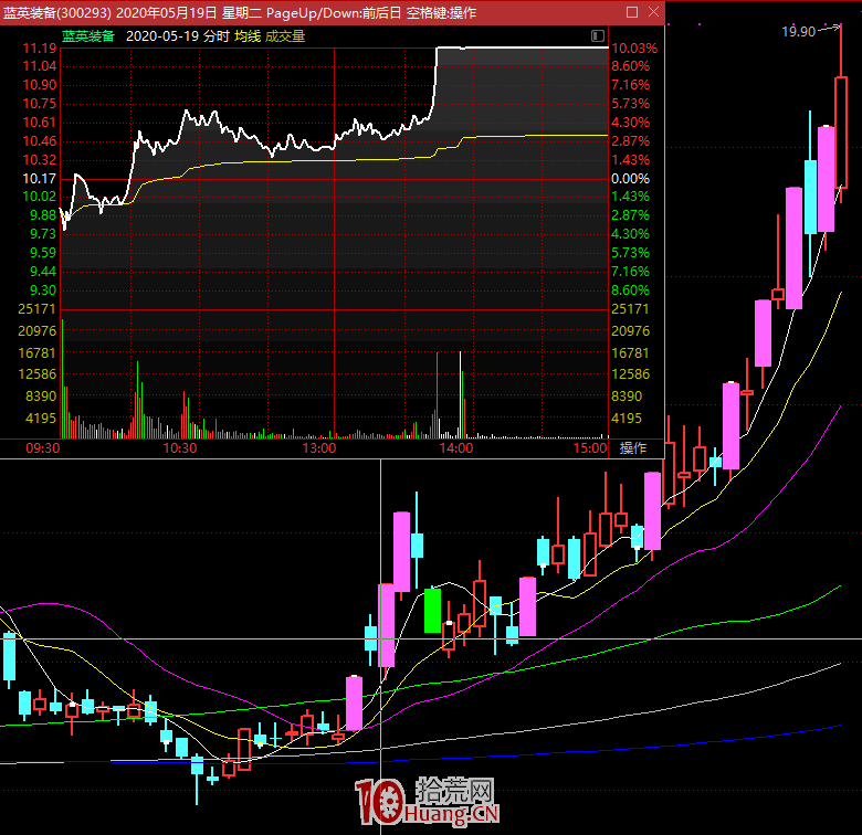 遊資拉漲停板的新手法:間斷性的拉漲停,即斷板(圖解) 遊資拉漲停板的新手法:間斷性的拉漲停,即斷板(圖解),拾荒網