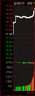 股票集合競價打板模式：弱轉強買、強轉弱賣（圖解）,拾荒網