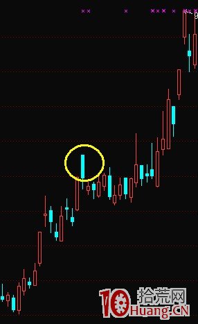 K線結構抓漲停板教程_3：黑太陽（圖解）,拾荒網