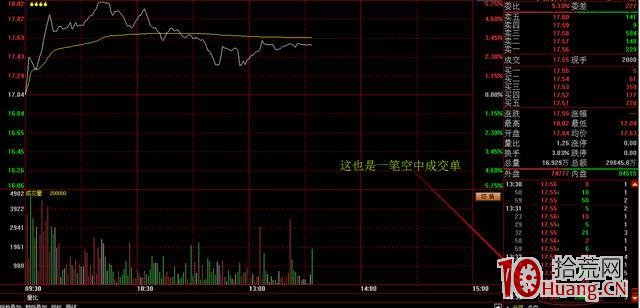 A股神秘操盤盤口語言：成交語言，讀懂瞭，少走10年彎路！,拾荒網