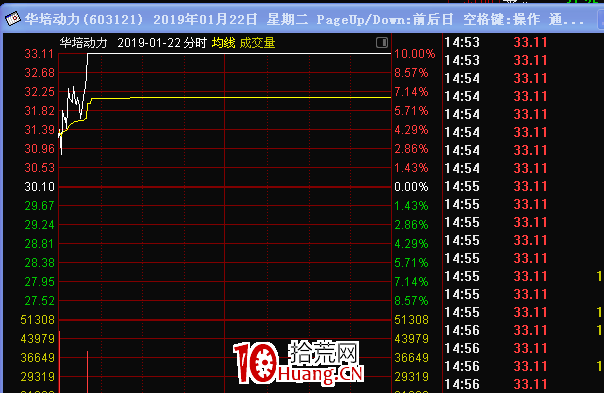 情緒周期及漲停連板股介入法（圖解）,拾荒網