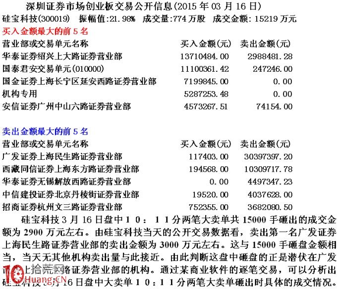 揭秘莊傢盤中瞬間砸跌停老鼠倉式操盤機理圖解 揭秘莊傢盤中瞬間砸跌停老鼠倉式操盤機理圖解,拾荒網