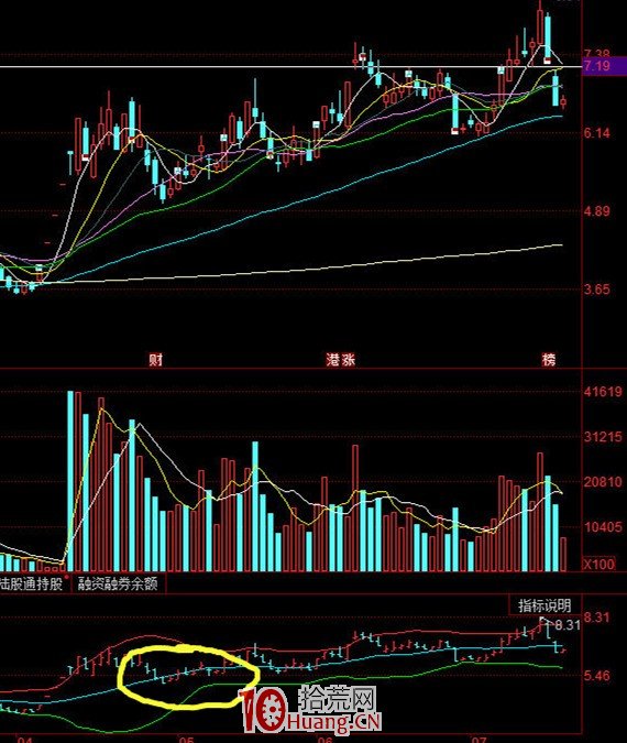 板塊一字龍的兩種介入時機(圖解) 板塊一字龍的兩種介入時機(圖解),拾荒網