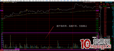 短線交易，我每天復盤的流程和重點（圖解）,拾荒網