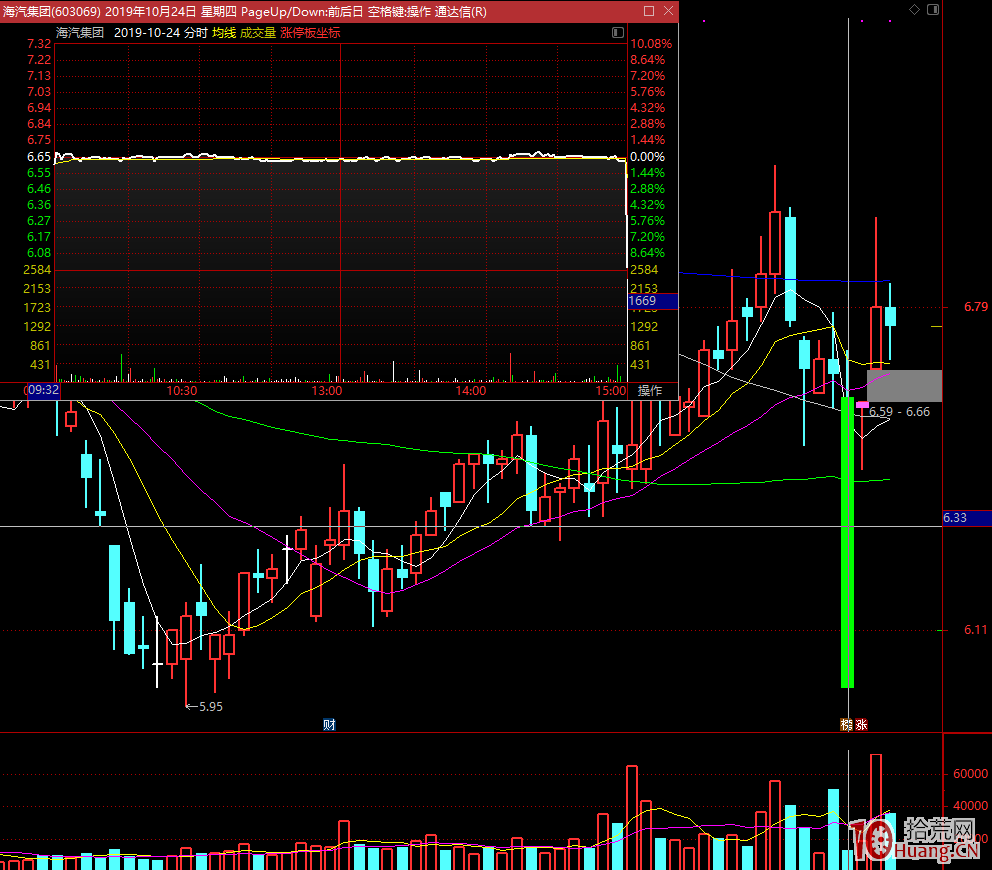 佛山幫遊資大佬廖國沛(李奧)的故事:從10萬到10億,起點比徐翔還高!最終還是栽瞭! 佛山幫遊資大佬廖國沛(李奧)的故事:從10萬到10億,起點比徐翔還高!最終還是栽瞭!,拾荒網