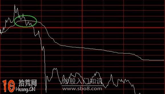 圖解價格線與均價線結合使用的日內分時圖超短線操作技巧,拾荒網