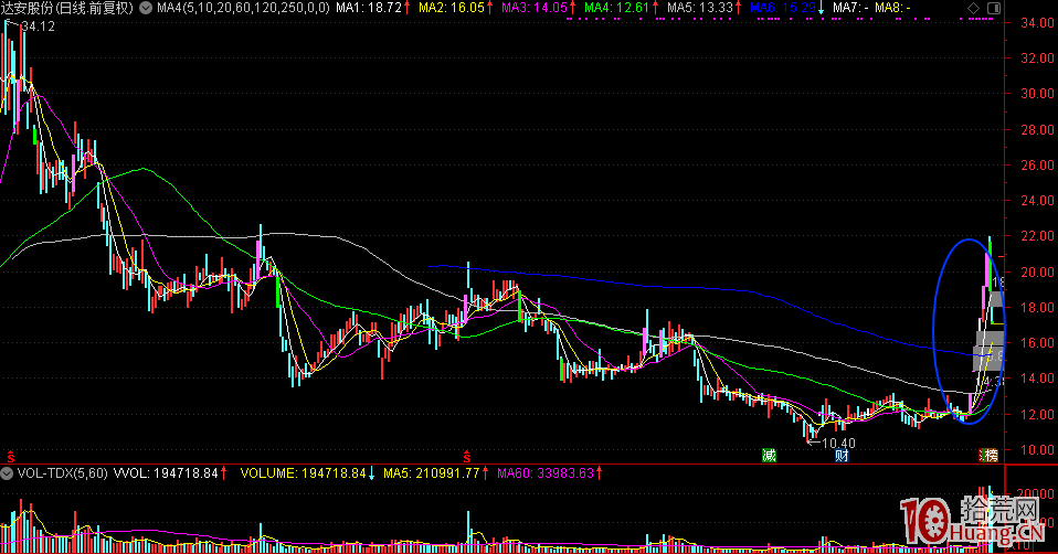 龍頭股短線模型的形成與演化：模型、模仿、跟風、莊遊合作（圖解）,拾荒網