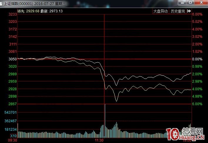 靈魂轉勢板是什麼？一輪調整尾聲為什麼選股要選轉勢板？（圖解）,拾荒網