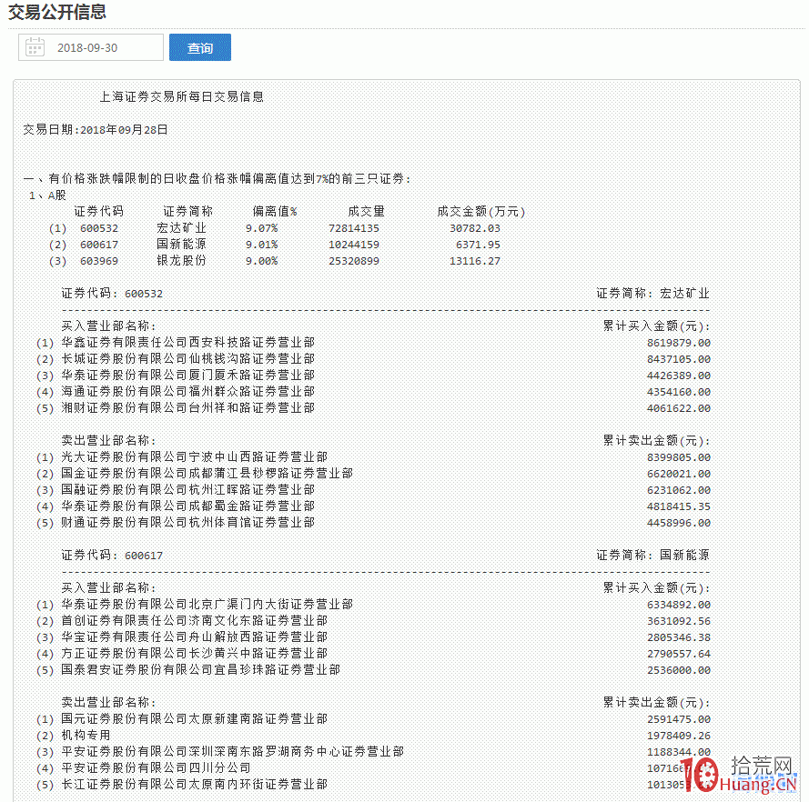 龍虎榜揭秘系列之二：如何快速掌握龍虎榜,拾荒網