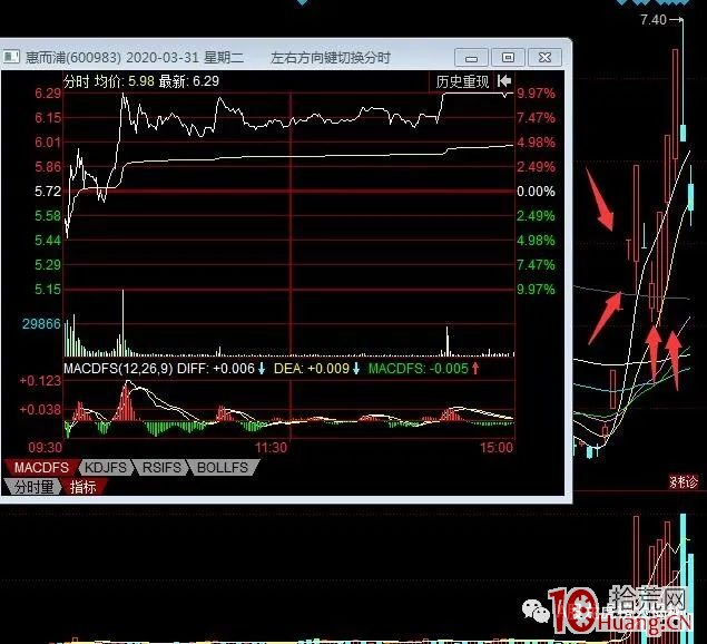 盤點4月六大牛股，它們是如何煉成的？原來秘密都在這裡面（圖解）,拾荒網