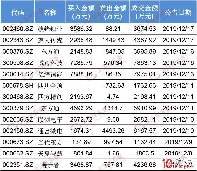 連板牛股“制造工廠”的秘密,看看一線遊資的選股思路脈絡(圖解) 連板牛股“制造工廠”的秘密,看看一線遊資的選股思路脈絡(圖解),拾荒網