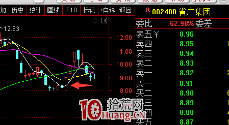 超高效暴力的一種短線玩法:老龍頭回調洗盤後首板打板買入(圖解) 超高效暴力的一種短線玩法:老龍頭回調洗盤後首板打板買入(圖解),拾荒網