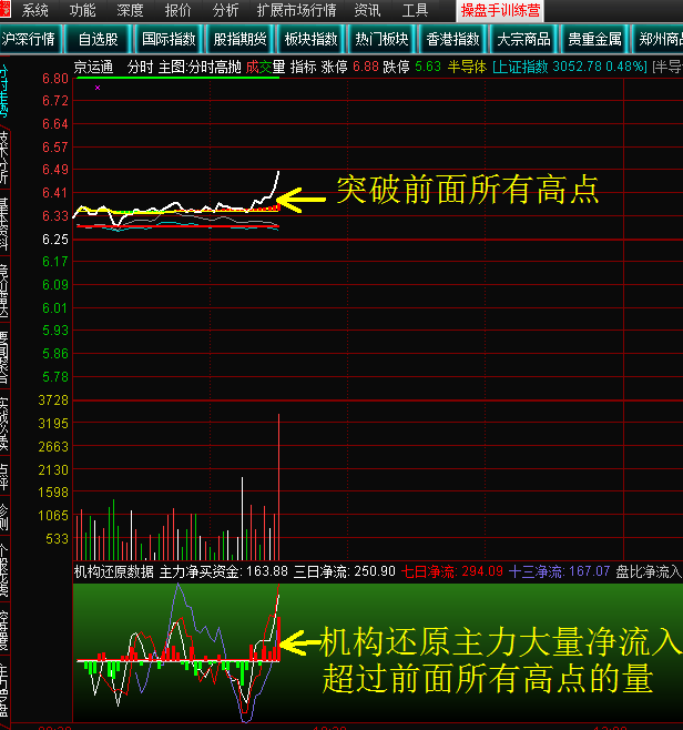 盤中抓漲停板技巧(圖解) 盤中抓漲停板技巧(圖解),拾荒網