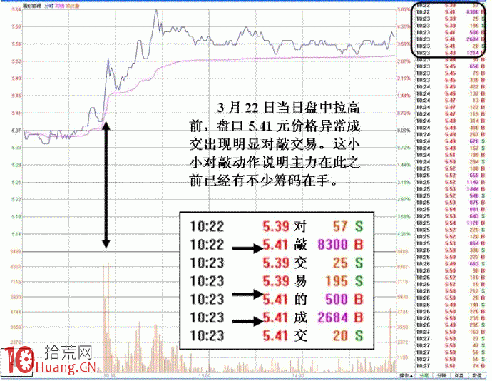 圖解新莊入場吸籌尾盤拉高的異動盤口（2）,拾荒網