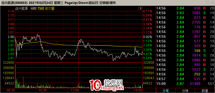 二選一選股，你為何總錯？（圖解）,拾荒網