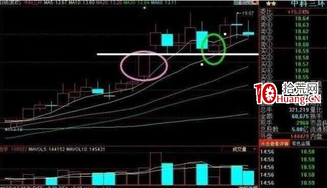 為什麼有人可以買進一字漲停板,而我們不管怎麼掛單都很難搶進漲停板? 為什麼有人可以買進一字漲停板,而我們不管怎麼掛單都很難搶進漲停板?,拾荒網
