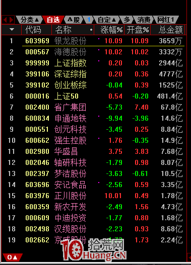 龍頭戰法之龍頭分類(圖解) 龍頭戰法之龍頭分類(圖解),拾荒網