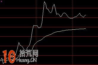 分時短線高手教程:分時圖看盤細節圖解 分時短線高手教程:分時圖看盤細節圖解,拾荒網