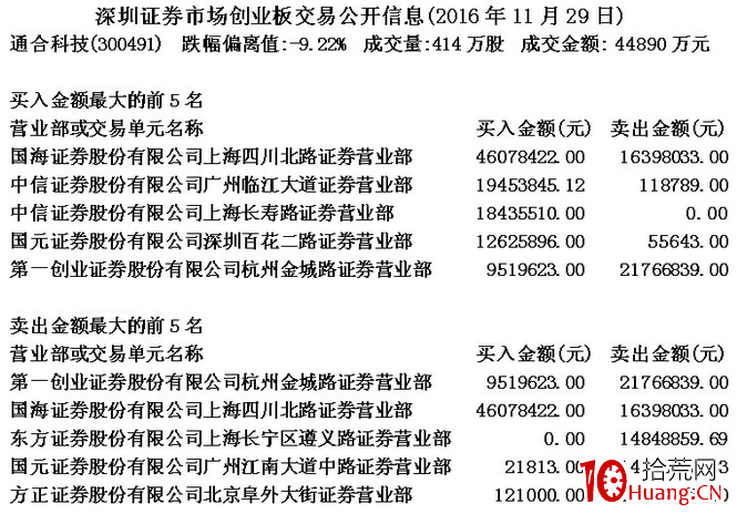 通過盤口數據分析溫州幫的操盤狀況(圖解) 通過盤口數據分析溫州幫的操盤狀況(圖解),拾荒網