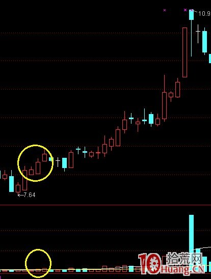 K線結構抓漲停板教程_8：平步雲（圖解）,拾荒網