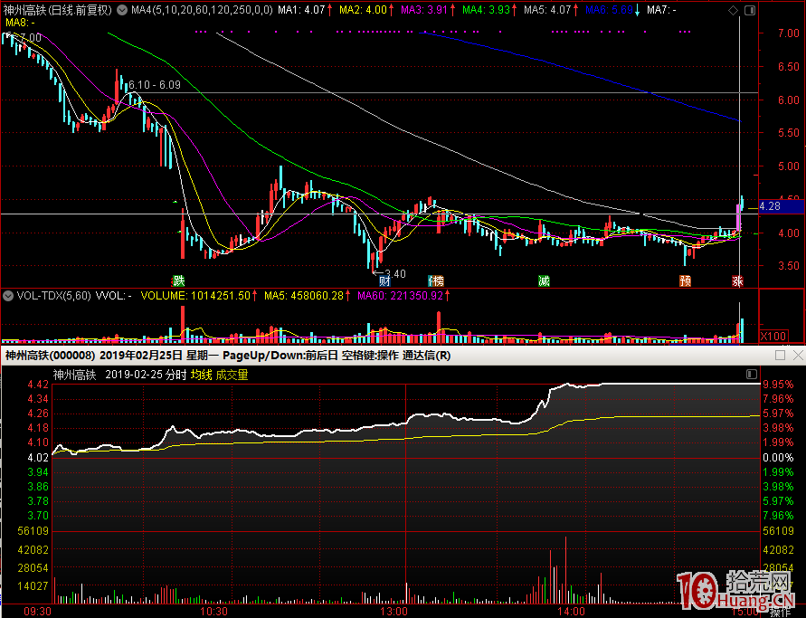 為什麼首板股一進二成功率低？一進二高勝率打板模式的規律是什麼？（圖解）,拾荒網