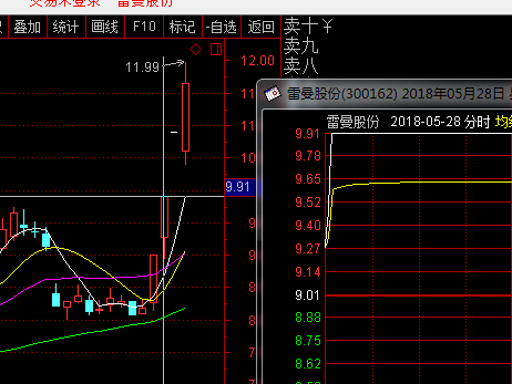 接力板打板成功與否的關鍵是次日競價開盤能否弱轉強（圖解）,拾荒網