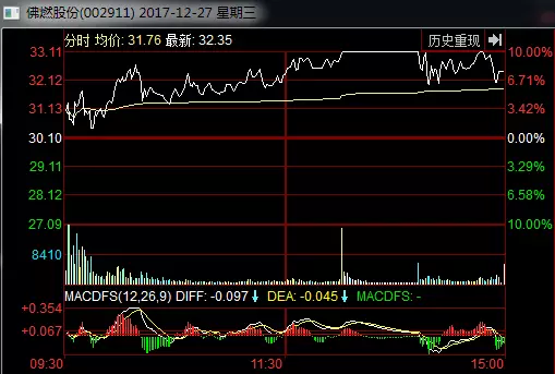 一字板、秒板、爛板，到底那些漲停板是不能打板的？（圖解）,拾荒網