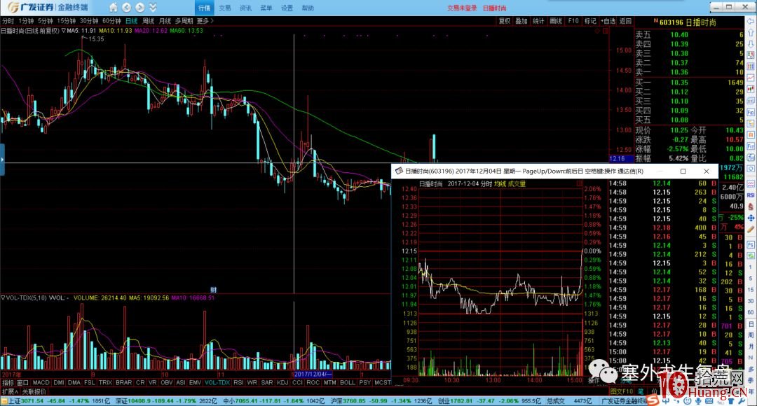 出貨分時的細節揭秘.3:短莊運作的出貨手法(圖解) 出貨分時的細節揭秘.3:短莊運作的出貨手法(圖解),拾荒網