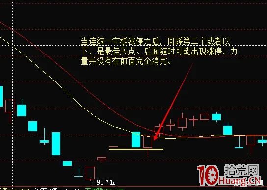 漲停一字板操作理論(圖解) 漲停一字板操作理論(圖解),拾荒網
